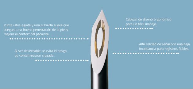 Electrodos de Agujas concéntricas para EMG